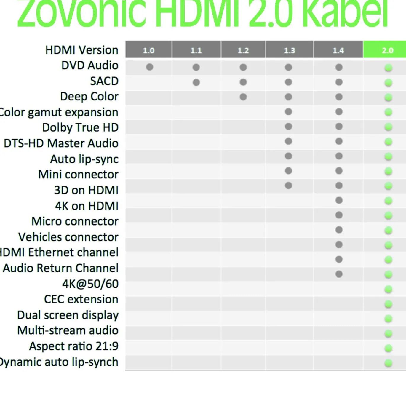 HDMI Kabel Schwarz - Länge 1,5m