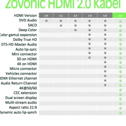 HDMI Kabel Schwarz - Länge 3m