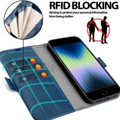 iPhone 7 / 8 / SE 2 / SE 3 - Robuste Klapphülle mit RFID Block