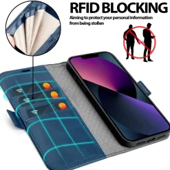 iPhone 13 Pro Max - Robuste Klapphülle mit RFID Block