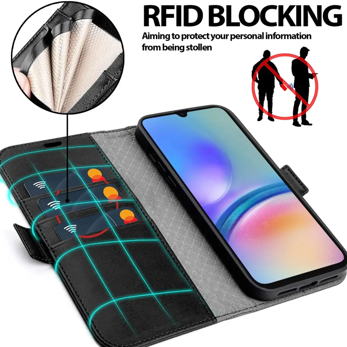 Samsung Galaxy A16 5G - Robuste Klapphülle mit RFID Block