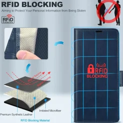 Samsung Galaxy Z FOLD 4 - Robuste Klapphülle mit RFID Block